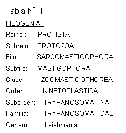 leishmaniasis_tabla1