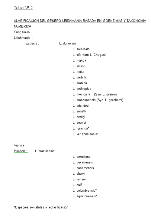 leishmaniasis_tabla2